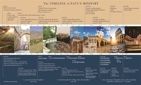 The Timeline of Paul’s Ministry | Berean Bible Society