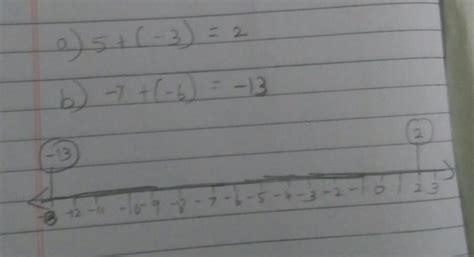 Represent the following on number line(a) 5 + (-3) (b) -7 + (-6 ...