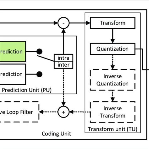 Image result for HEVC Print Example