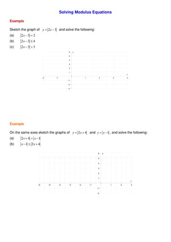 Image result for Modulus Function Single a Level Maths