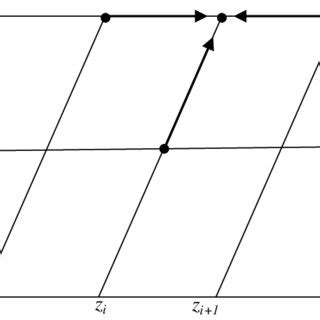 Image result for Implicit Finite Difference Method