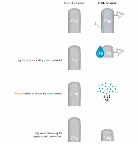 Cooking with Firewood - energypedia