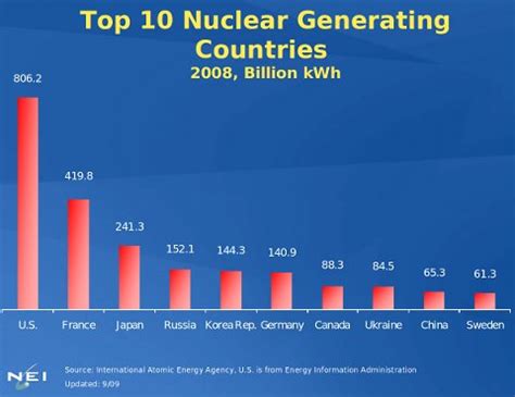 I love Nuclear - agaclar.net