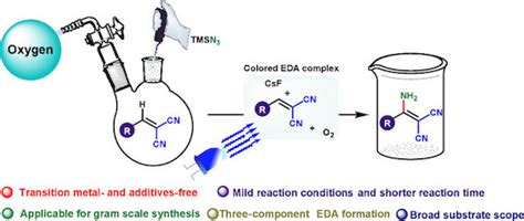 Catalysis Lab