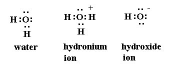 Chemical Bonding: Definition and Types - Chemistry Class 11 - NEET PDF ...