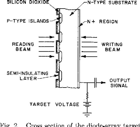 Image result for Diode Array D3D Scan