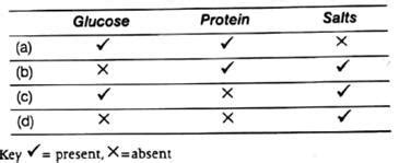Which substances will be present in the glomerular filterate from the ...