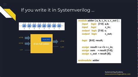 Image result for SystemVerilog Syntax