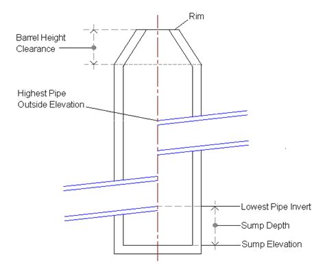 Image result for Encasulation Image in Python