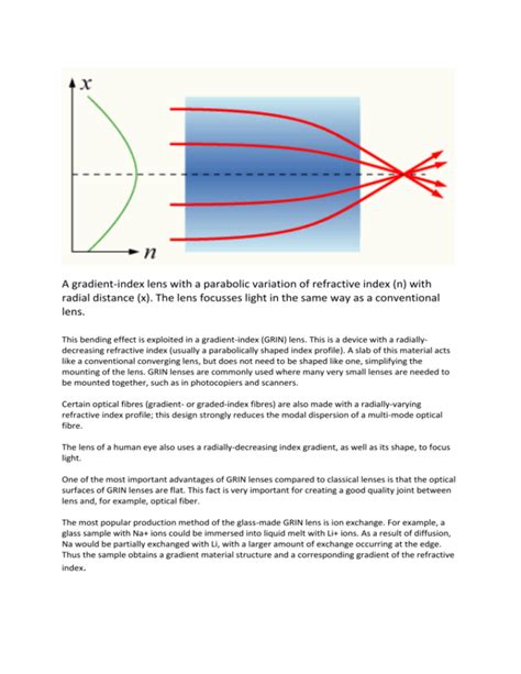 Image result for Gradient Index Optics