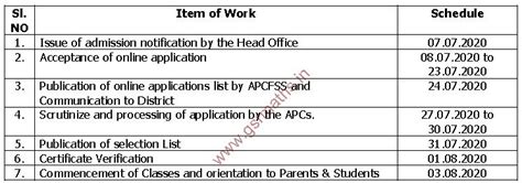 AP KGBV 6th Class Admissions 2020 Notification, Schedule, Online ...