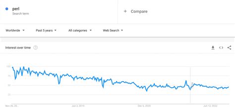 Image result for Cyber Security Programming Languages