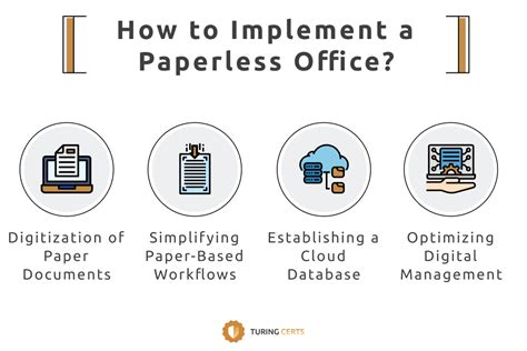 Best Practices to Implement a Paperless System 的图像结果
