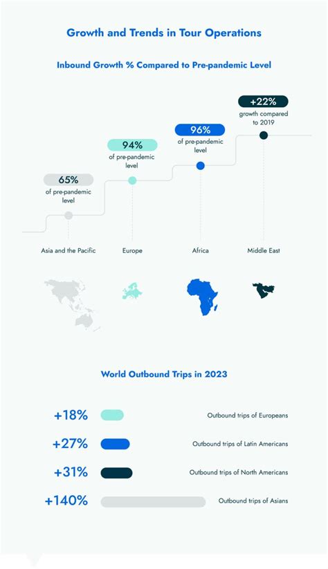 Image result for Different Tour Operators