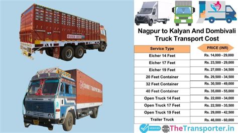 Transport Charges from Nagpur to Kalyan-Dombivali Unveiled
