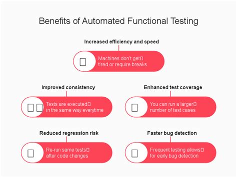 Automated Functional Testing 的图像结果