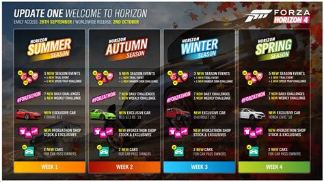Forza Horizon 4: rivelati i contenuti gratuiti nel dettaglio