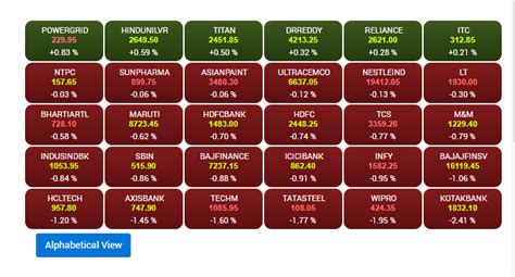 Stock Market LIVE: Sensex tanks 700 pt, Nifty below 17,550; Bank, IT ...