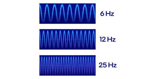 CPU Clock Speed Explained 的图像结果
