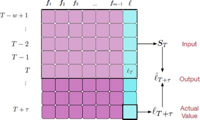 Windows Class Filter 的图像结果