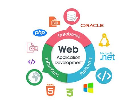 Image result for Web Application Development Examples