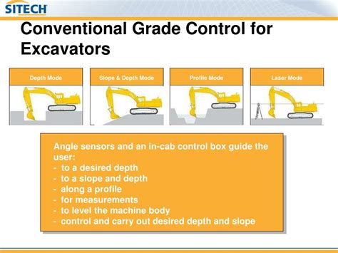 GPS Grade Control Systems 的图像结果