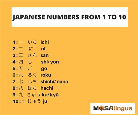 Numbers in Japanese from 1 to 1000 - MosaLingua