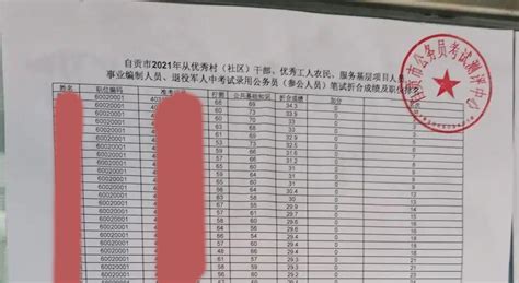 四川省考成绩排名发布中，今日新出德阳，已出自贡和资阳 - 知乎