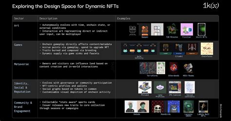Обзор экосистемы динамических НФТ — Teletype