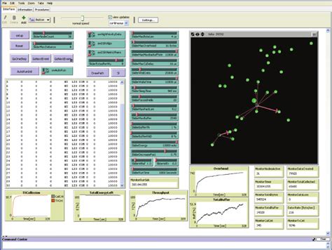 NetLogo 的图像结果