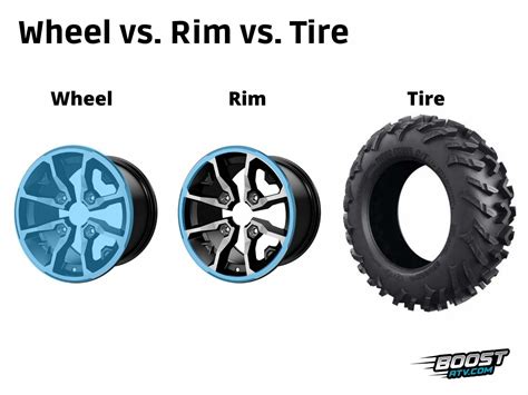 What Is A Wheel Vs A Rim at Andrew Godina blog