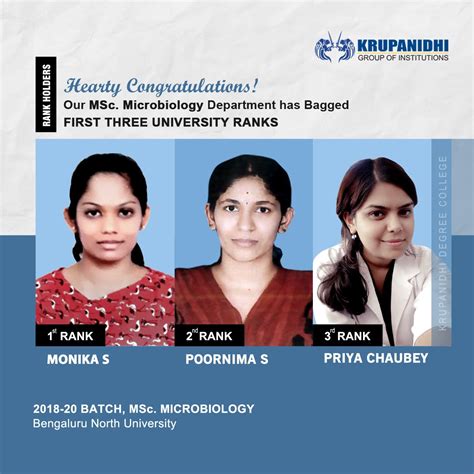 Top 10 BBA colleges in Bangalore | Best BBA colleges in Bangalore