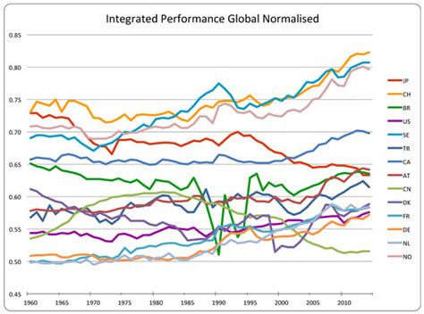 Sustainability | Special Issue : Assessing Progress Towards ...