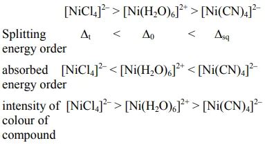 The correct order of intensity of colors