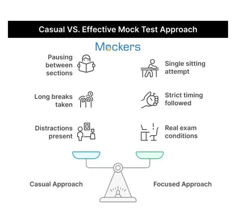 CMAT Mock Test 2026 – Free Online Test Series & Practice Now