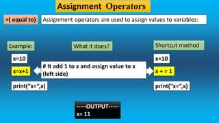 Image result for Example for Assignment Operator in Python