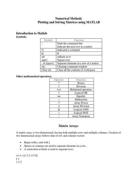 Solving Matrix Equations MATLAB 的图像结果