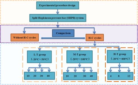 Testing Procedure 的图像结果