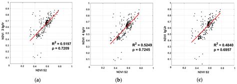 Geometric and Radiometric Consistency of Parrot Sequoia Multispectral ...