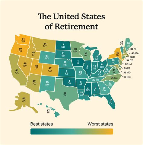 Ranking Of States For Retirement