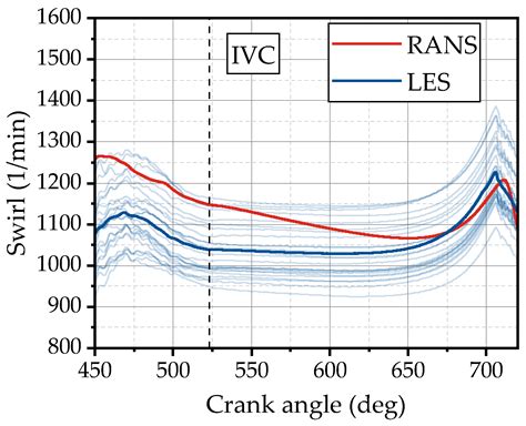 Numerical Investigation of the Turbulent Flame Propagation in Dual Fuel ...