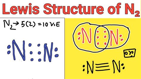 Lewis structure of N2 (Nitrogen gas) - YouTube