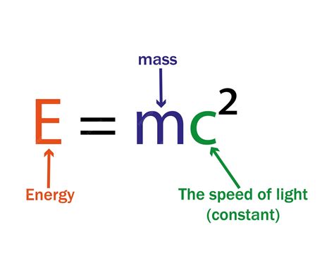 Mass Energy Equation - Evri Delivery Hub