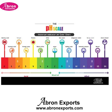 Image result for A Simple pH Indicator Chart