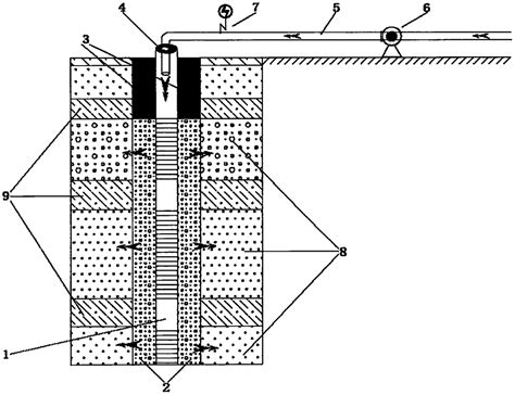 水平钻井增强型地热井回灌系统的制作方法