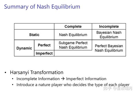 Game Theory Basics - 知乎