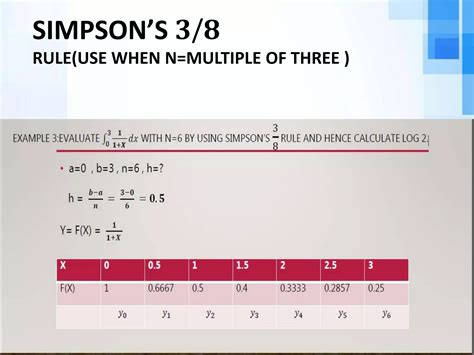 simpion's 3/8 rule | PPTX