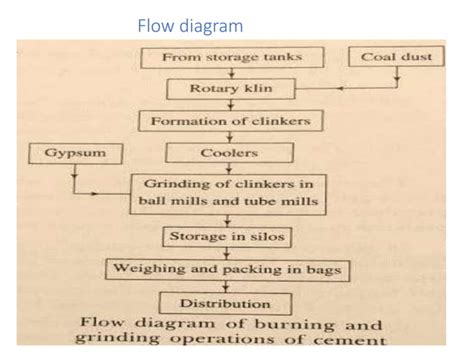 Cement Mill Process 的图像结果