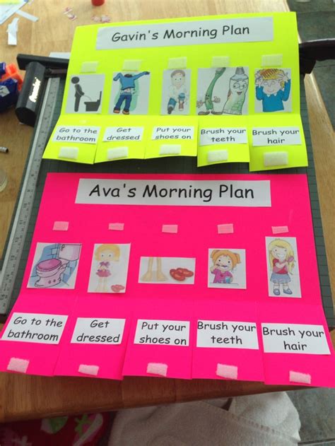 Image result for Process Map of Morning Routine