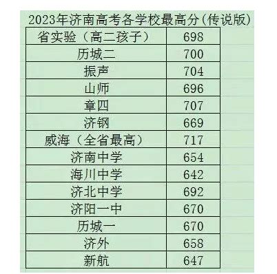 济南高考高中学校成绩排名(高考录取率排行)_新高考网